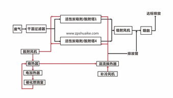 活性炭吸附是物理變化還是化學(xué)變化