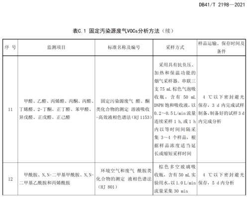 vocs廢氣處理工藝活性炭