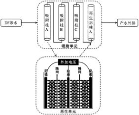 活性炭可以吸附有機(jī)物