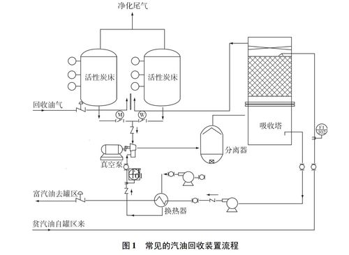 活性炭固廢處理多少錢(qián)一噸