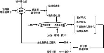 活性炭吸附效率一般是多少