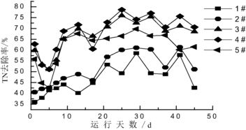 制備活性炭的方法和具體工藝