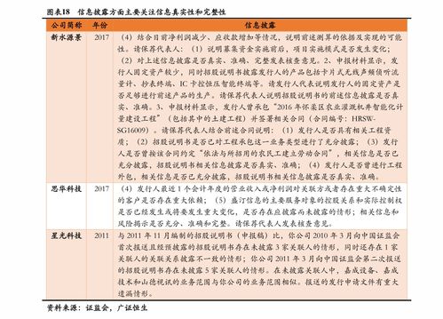 廣東活性炭回收資質(zhì)公司